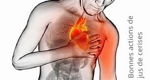 Les bonnes actions de jus de cerises 