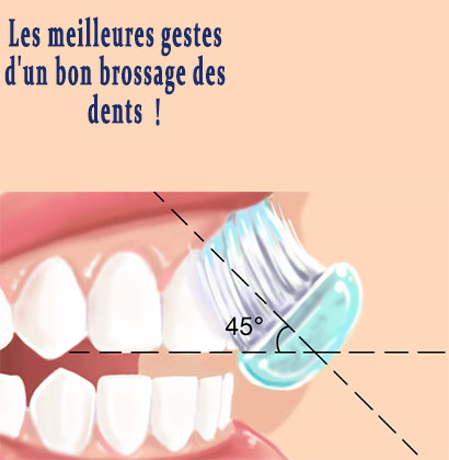 Les meilleures gestes d'un bon brossage des dents !