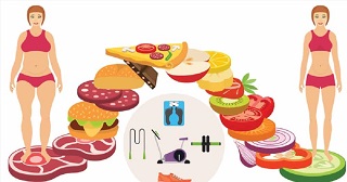 les règles de base pour perdre du poids