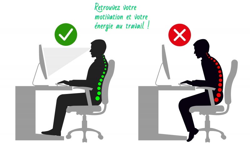 Retrouvez votre motivation et votre énergie au travail !