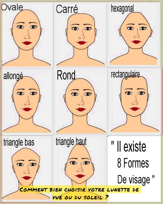 Comment bien choisir votre lunette de vue ou du soleil ?