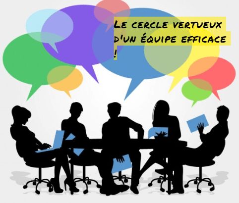 Le cercle vertueux d'un équipe efficace !