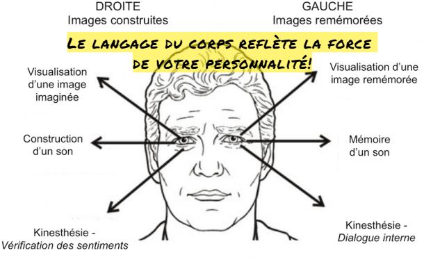 Ce que reflète le langage de votre corps sur ta personnalité Le langage du corps reflète la force de votre personnalité!