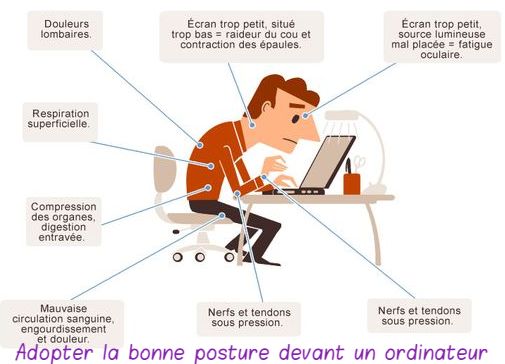 Adopter la bonne posture devant un ordinateur !