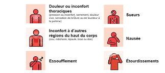 Les 6 symptômes d'une crise cardiaque