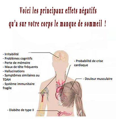 Voici les principaux effets négatifs qu’a sur votre corps le manque de sommeil !