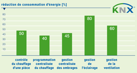 Le domotique ou la maison intelligente, c'est quoi?