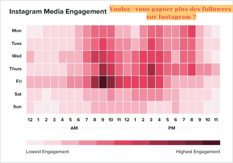 POSTEZ AU MOMENT Voulez –vous gagner plus des followers sur Instagram ?