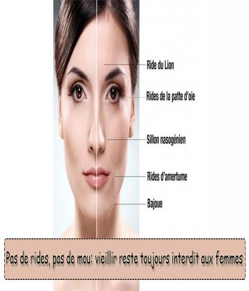 Avec le temps, les rides s'installent progressivement sur votre visage.