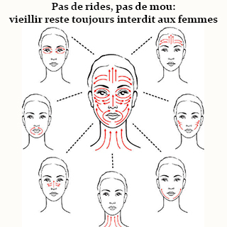 les rides, je m’en moque Les rides du visage