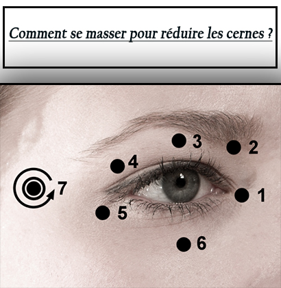 Comment se masser pour réduire les cernes ?