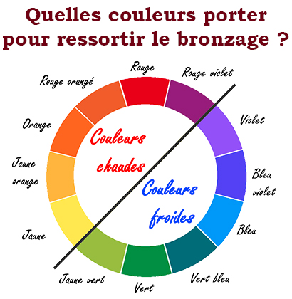 Quelles couleurs porter pour ressortir le bronzage ?